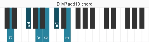 Piano voicing of chord D M7add13